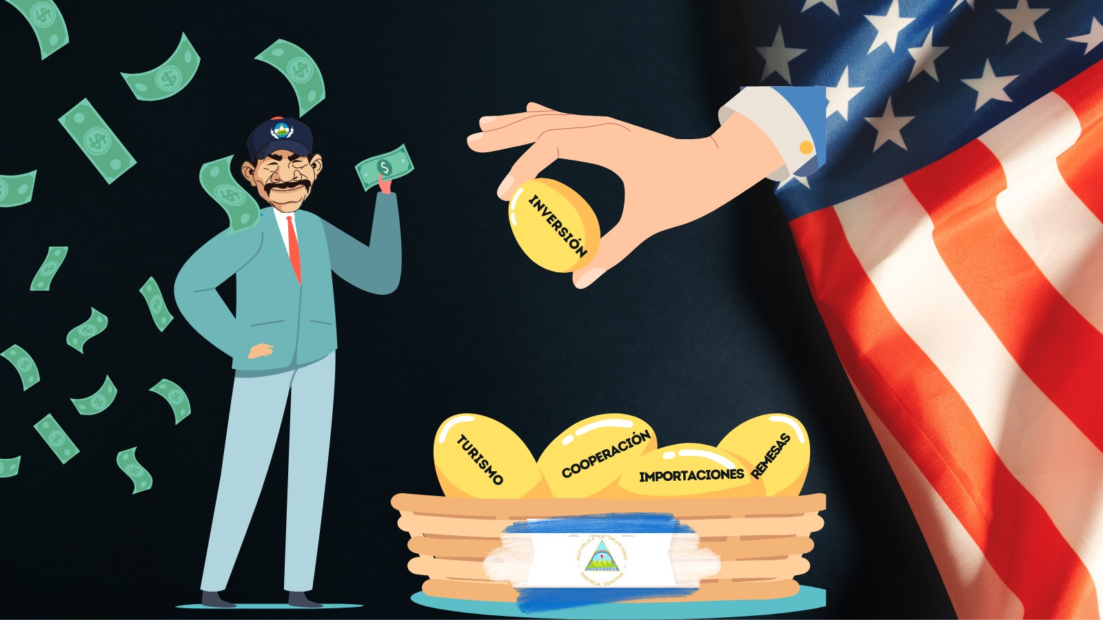 El peso vital de Estados Unidos en la economía de Nicaragua reflejado en cinco datos oficiales