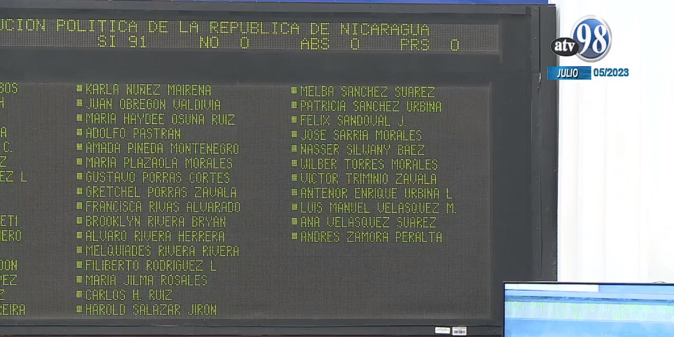 Los votos fantasmas de Brooklyn Rivera que el FSLN usó para aprobar leyes en su ausencia