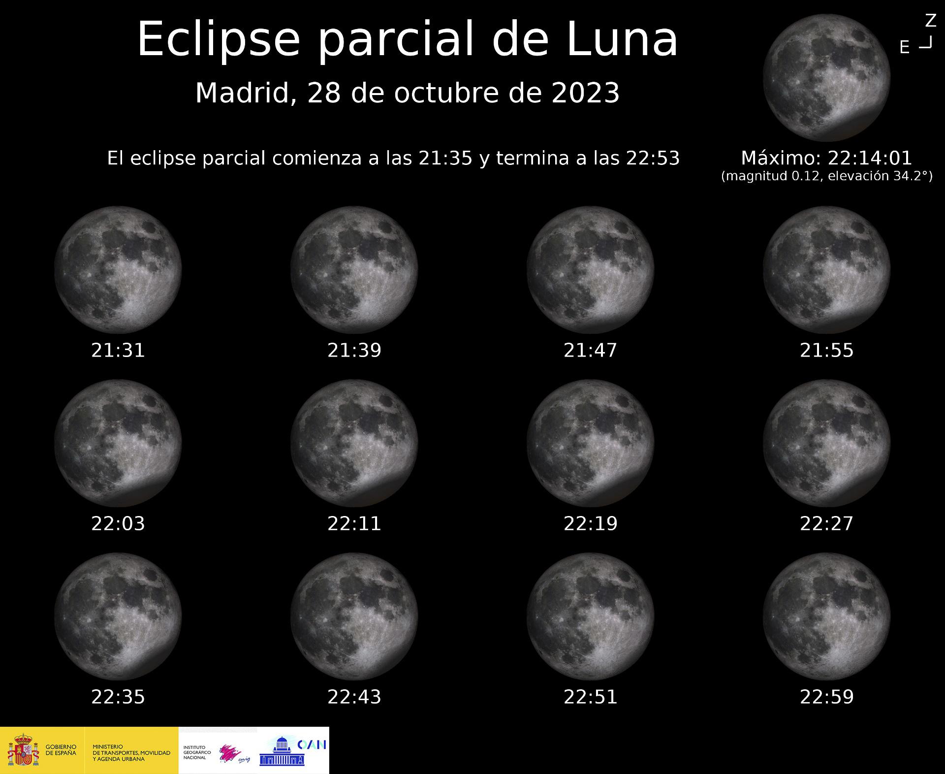 El último eclipse lunar de 2023 será visible este sábado desde cinco continentes