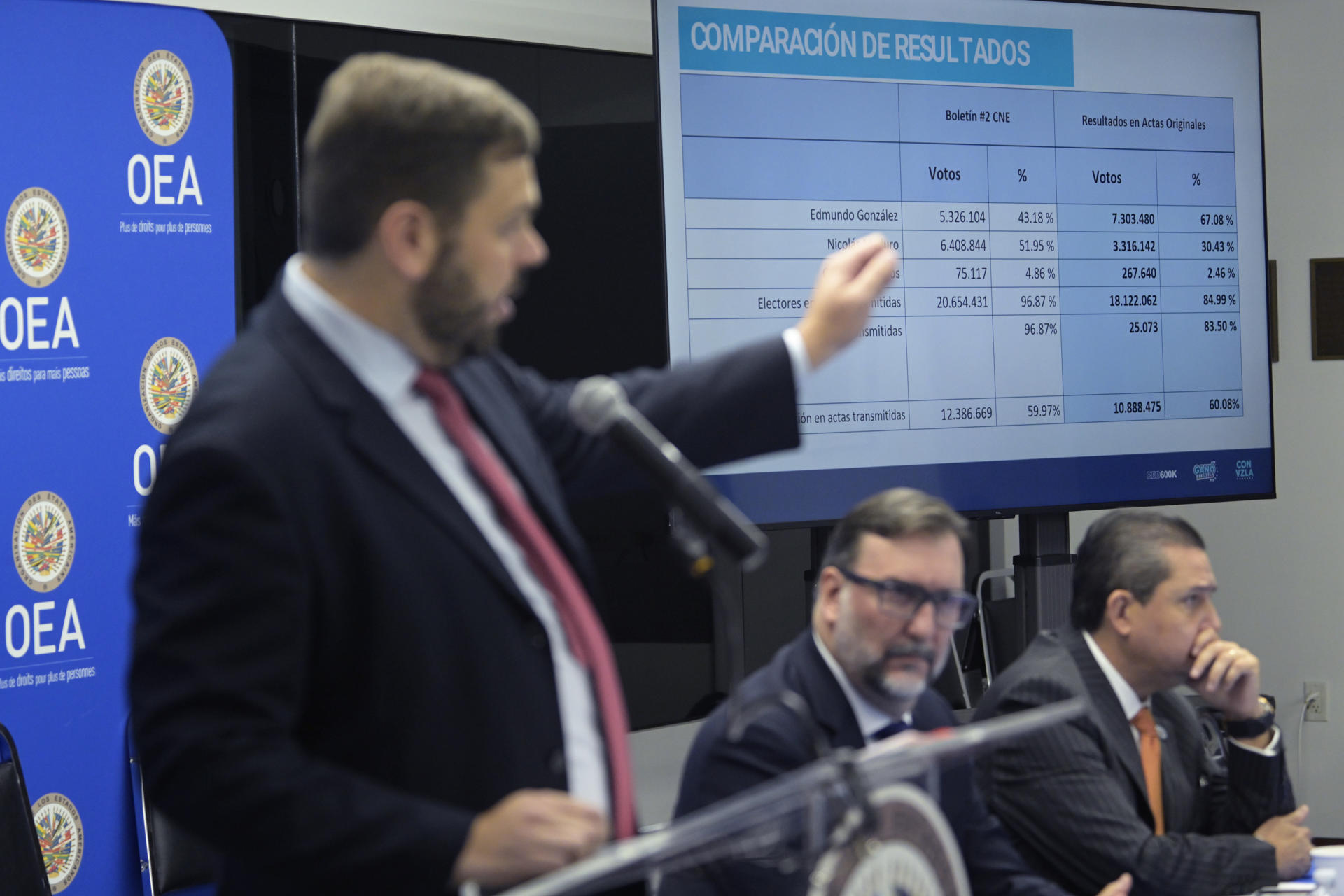 La oposición mayoritaria dice en la OEA que González Urrutia «ganó» en «todos los estados»