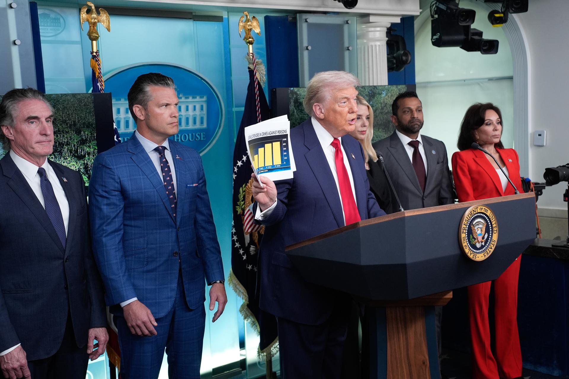 Trump asegura que la violencia en Washington es peor que la de Bogotá, México, o Bagdad