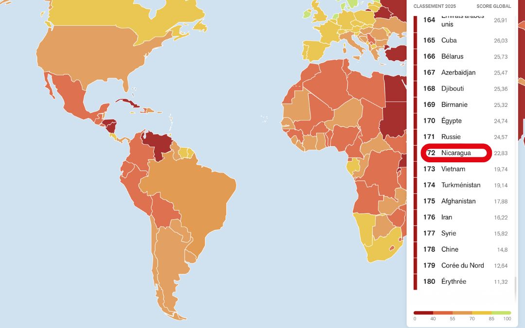 RSF sitúa a Nicaragua en la lista roja de libertad de prensa, a nivel de Corea del Norte, Irán, Rusia y China