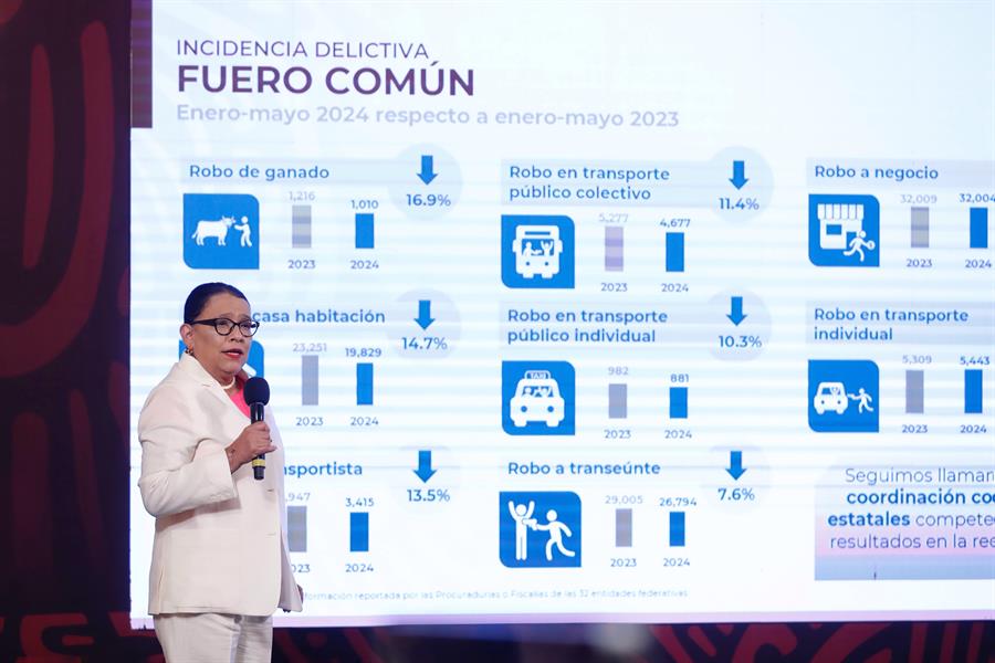 México tuvo 2.657 homicidios en mayo, mes anterior a la elección y el más violento del año