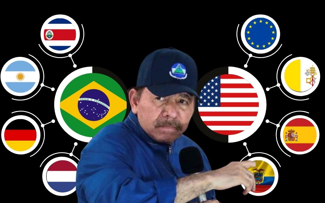 Daniel Ortega, el dictador buscapleitos